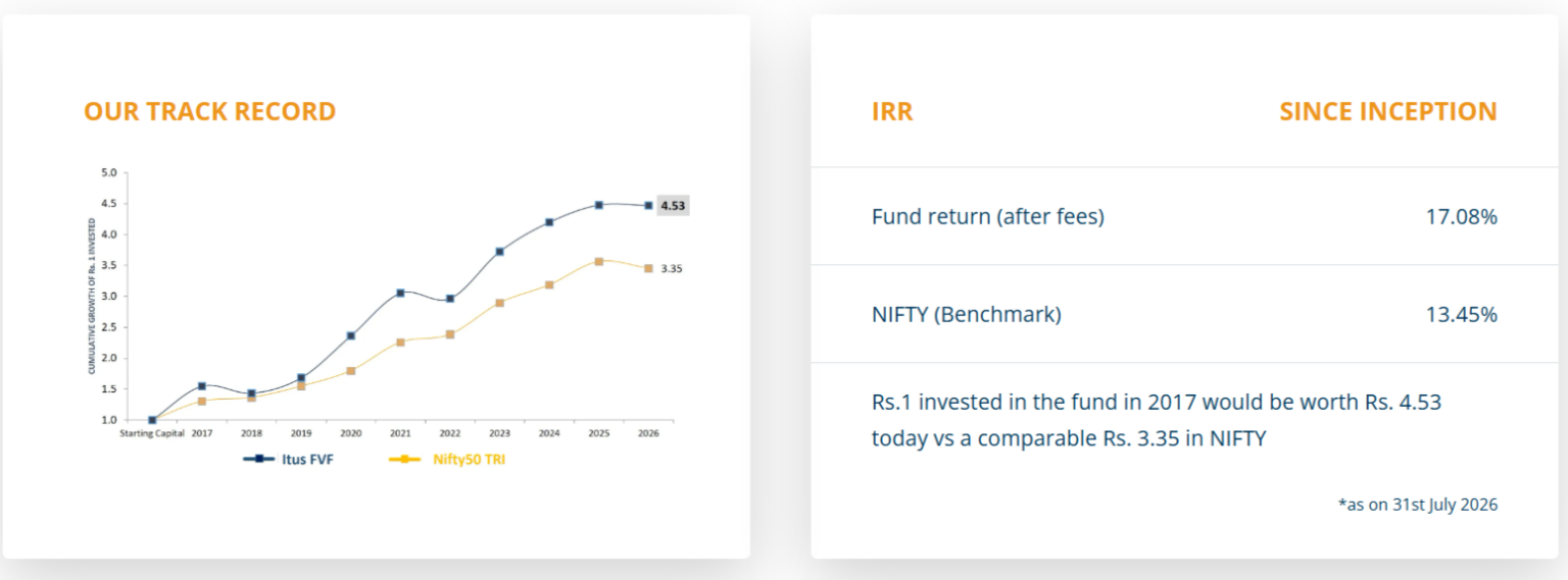 Home Page 2 Fund Performance Aug 2026